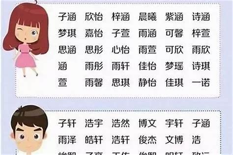 姓吳取名|姓吳的男孩名字大全，姓吳男寶寶起名字大全，吳姓男孩取名大全